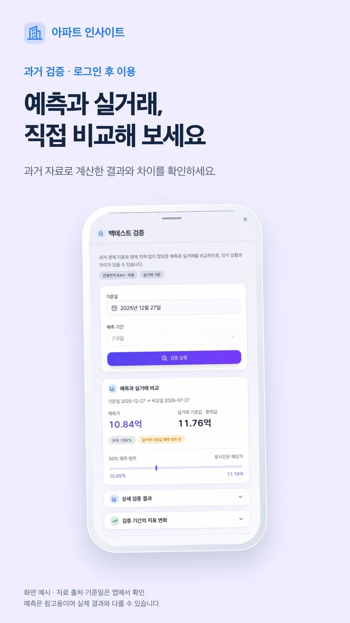과거 검증 (로그인 후) — 실제 앱 화면