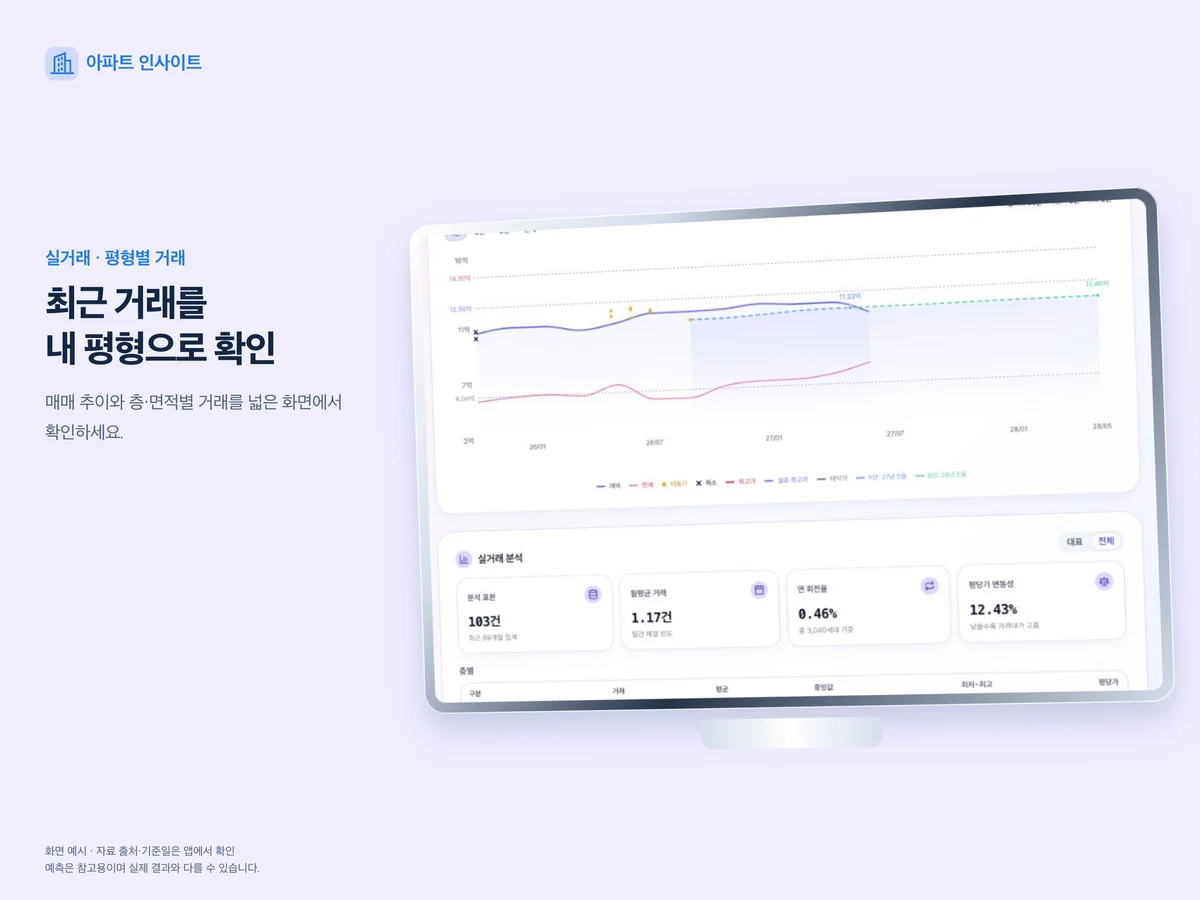 최근 거래를 내 평형으로 — 실제 앱 화면을 넣은 기기 이미지