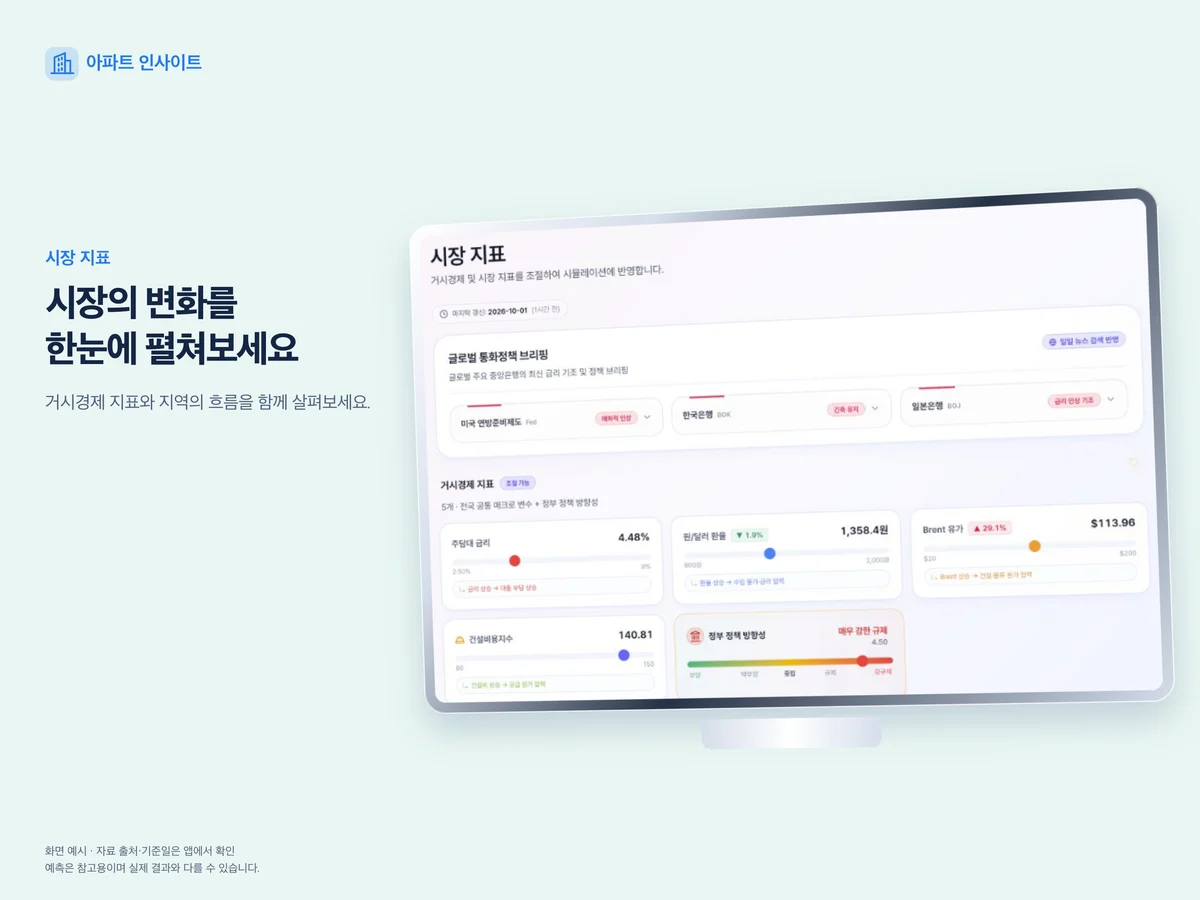 시장 지표 한눈에 보기 — 실제 앱 화면을 넣은 기기 이미지
