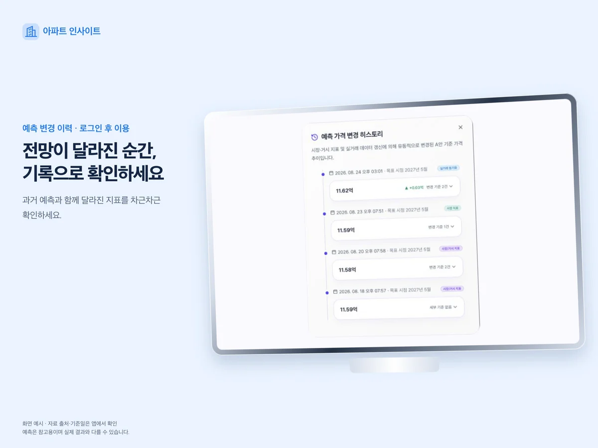 예측 변경 이력 (로그인 후) — 실제 앱 화면을 넣은 기기 이미지