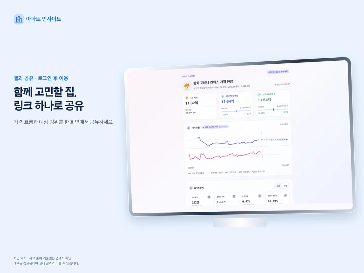 결과 공유 (로그인 후) — 실제 앱 화면을 넣은 기기 이미지