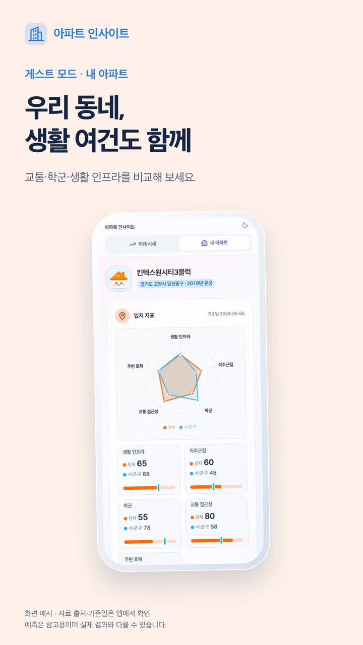 게스트 · 우리 동네 — 실제 앱 화면