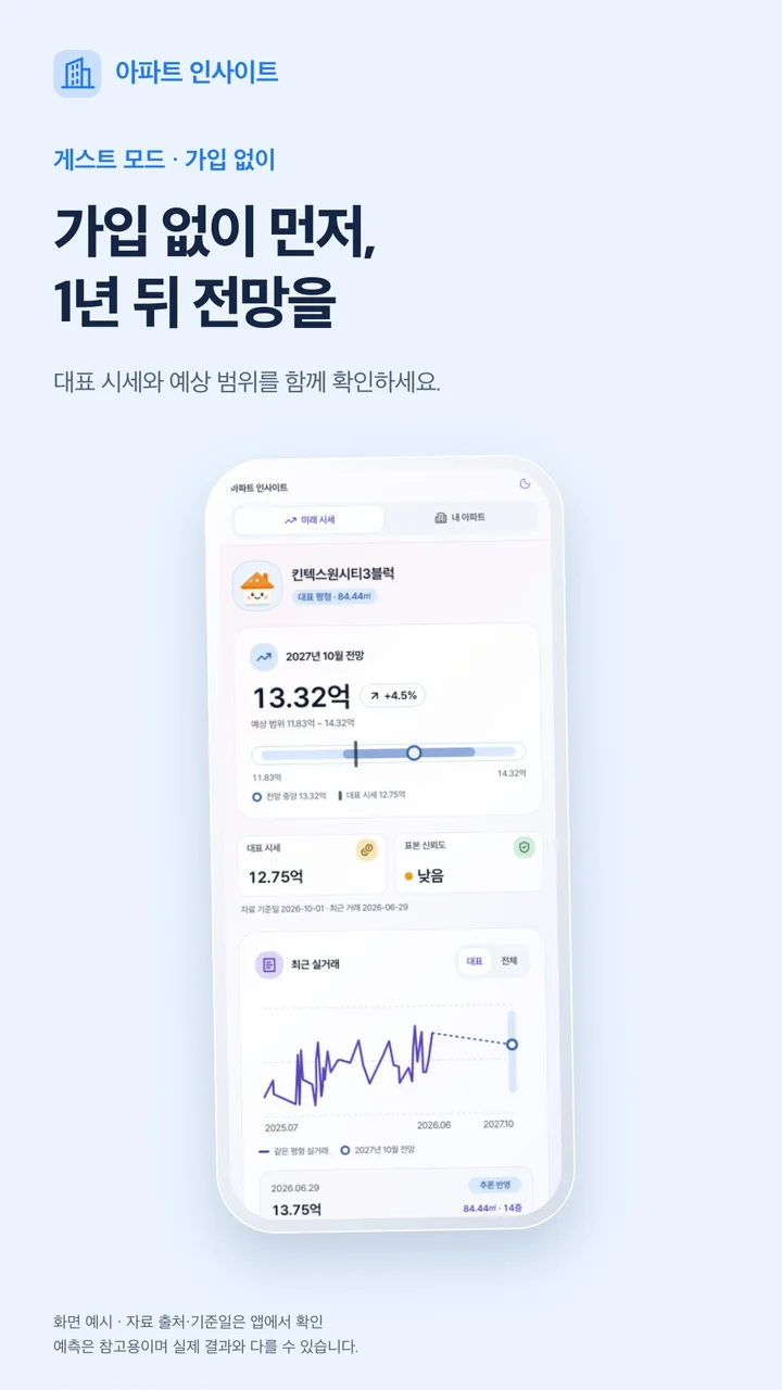 게스트 · 1년 뒤 전망 — 실제 앱 화면