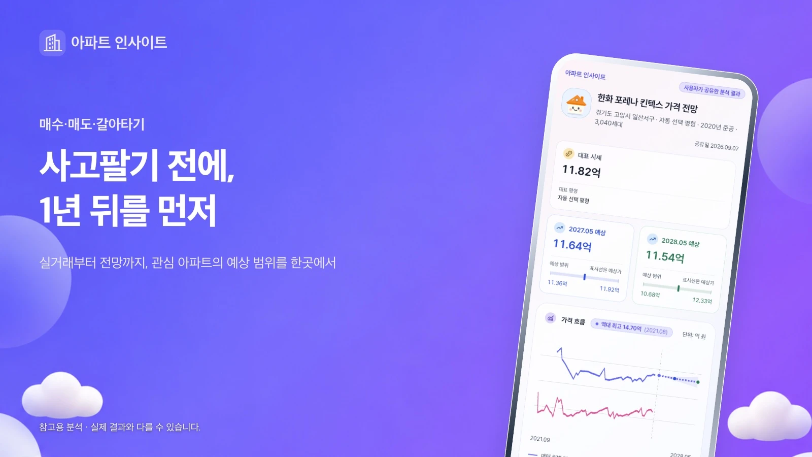 보라색 배경과 실제 앱 화면으로 소개하는 아파트 인사이트 — 사고팔기 전에, 1년 뒤를 먼저
