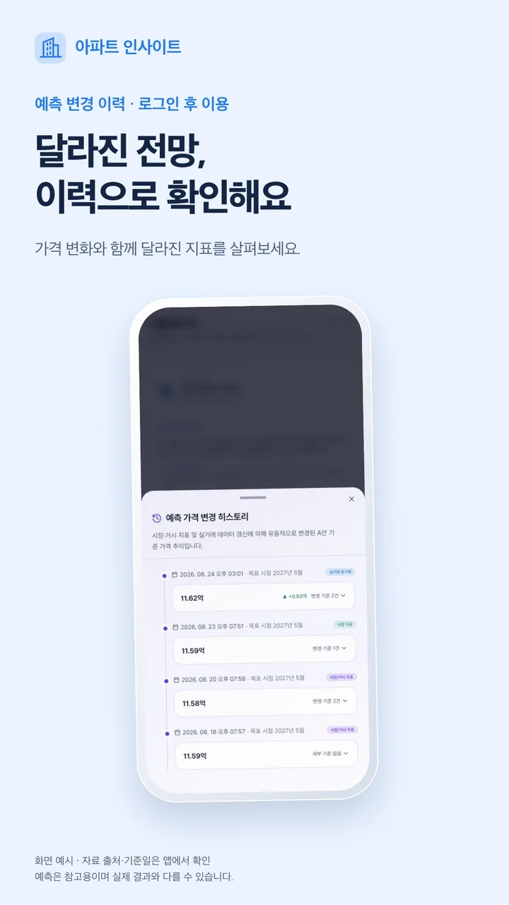 예측 변경 이력 (로그인 후) — 실제 앱 화면