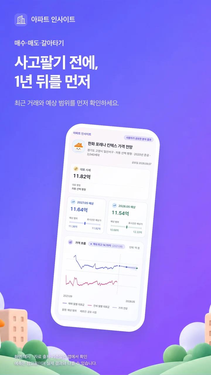 사고팔기 전에, 1년 뒤를 먼저 — 실제 앱 화면