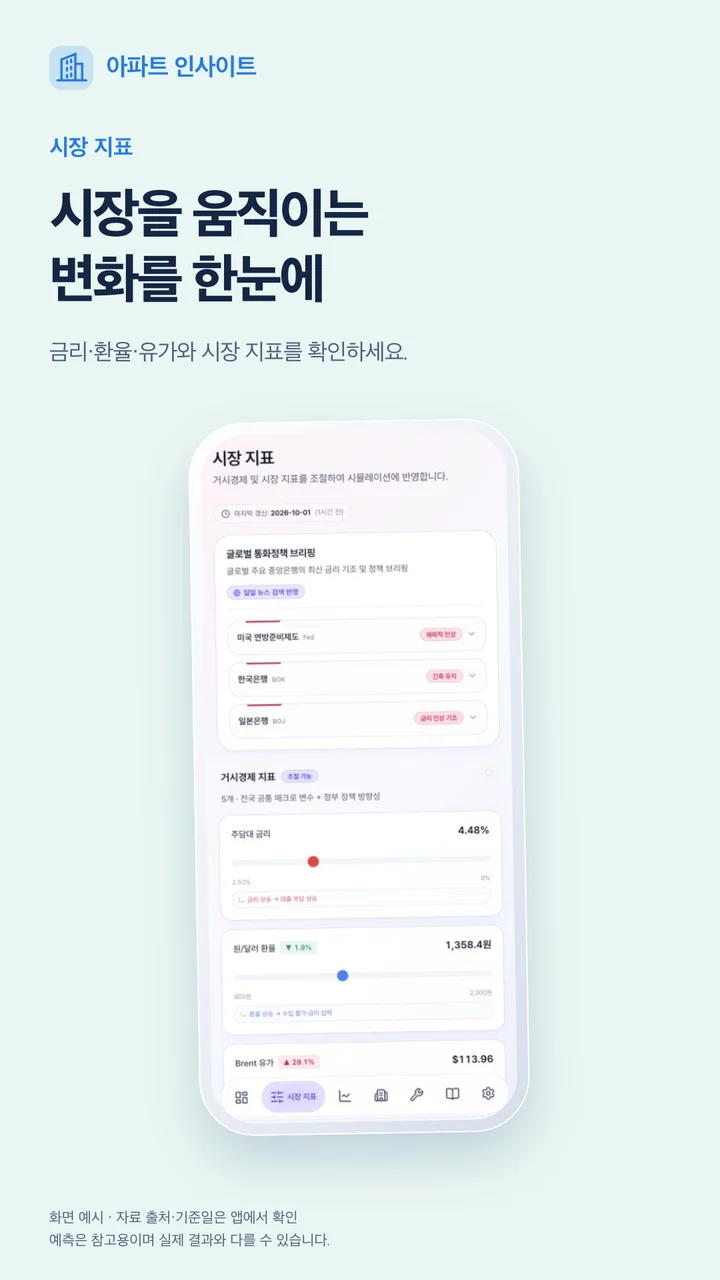 시장 지표 — 최신 라이트 테마 앱 화면