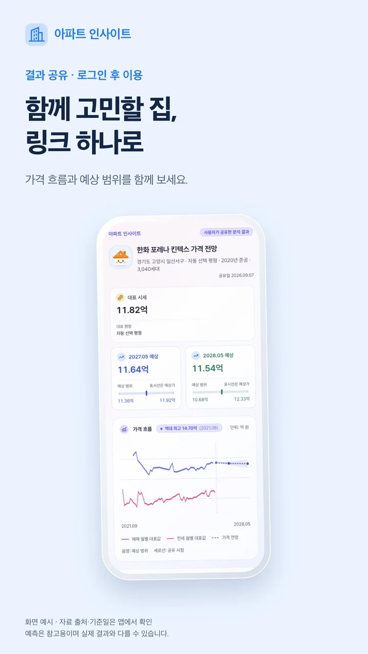 결과 공유 (로그인 후) — 실제 앱 화면