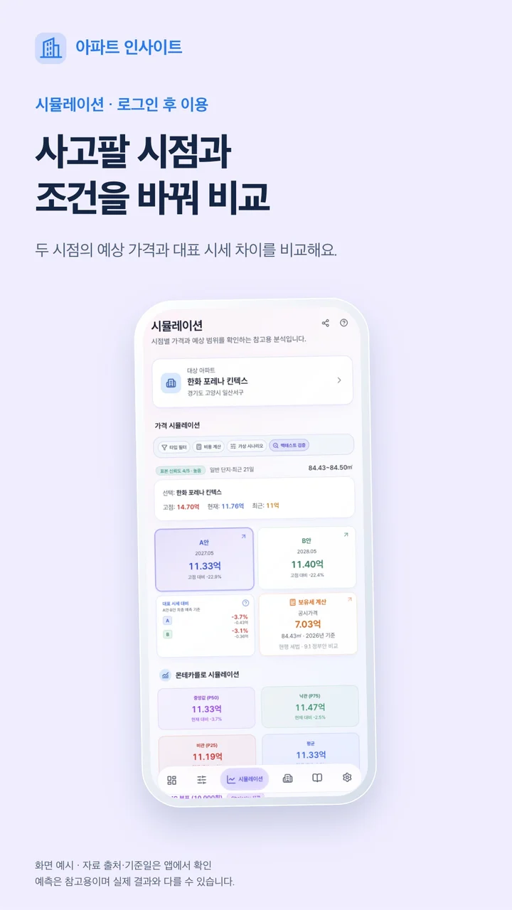 사고팔 시점·조건 비교 (로그인 후) — 실제 앱 화면