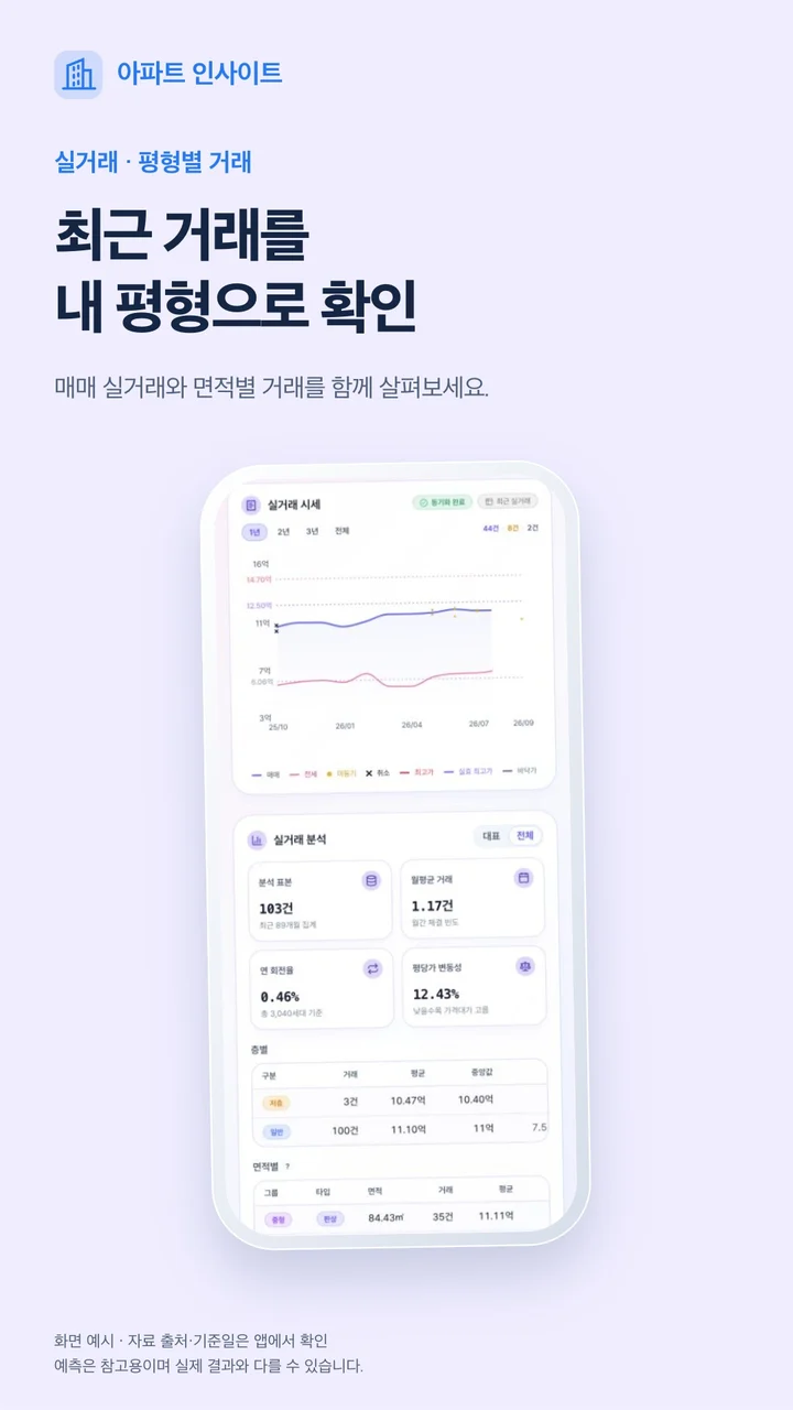 최근 거래를 내 평형으로 — 실제 앱 화면