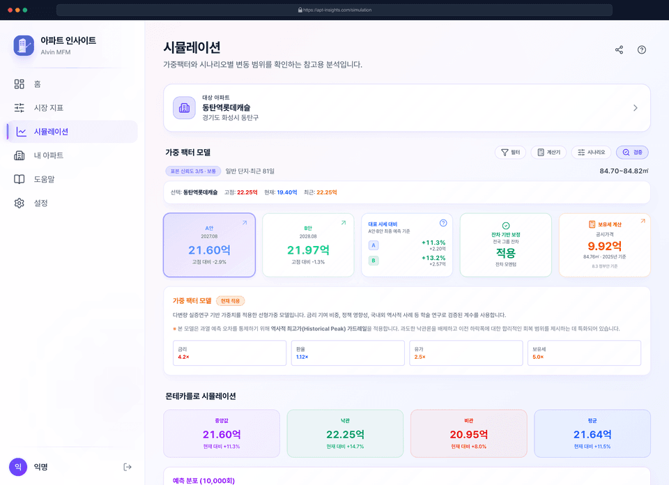 데스크탑 시뮬레이션 메인 대시보드 화면