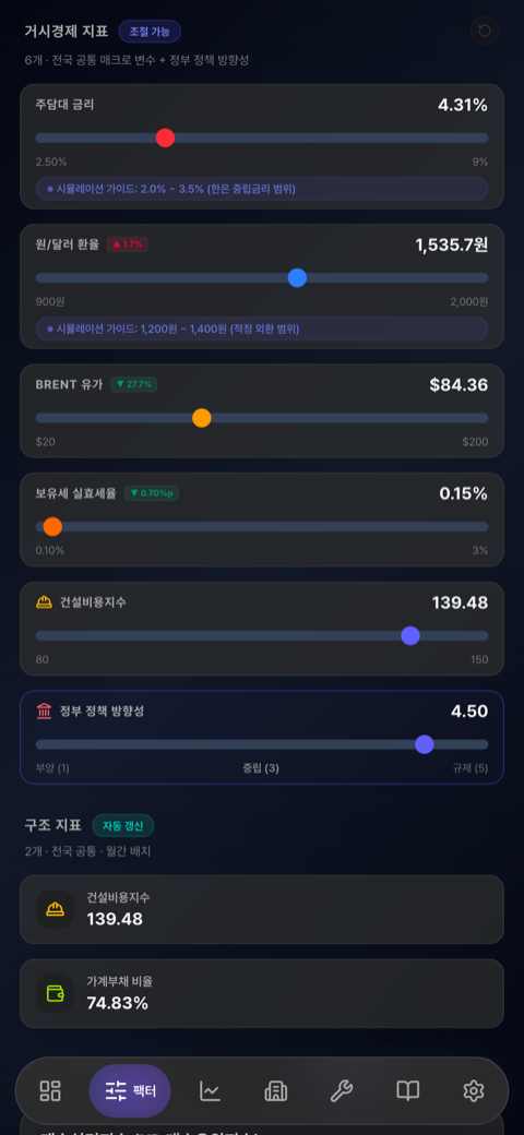 거시 가상 시뮬레이션