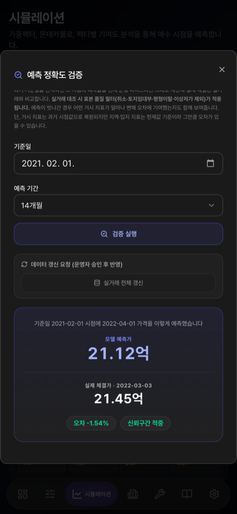 백테스트 검증